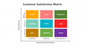 Customer Satisfaction Matrix PPT And Google Slides Themes
