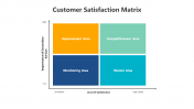 200548-Customer-Satisfaction-Matrix_03