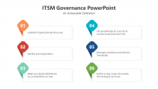 Explore ITSM Governance PPT And Google Slides Templates