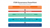 200553-ITSM-Governance-PowerPoint_02