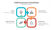 200553-ITSM-Governance-PowerPoint_04