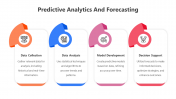 Predictive Analytics And Forecasting PPT And Google Slides
