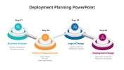 200556-Deployment-Planning-PowerPoint_02