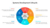 200557-Systems-Development-Lifecycle_02