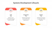 200557-Systems-Development-Lifecycle_05
