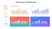 Editable Performance Dashboards PPT And Google Slides Themes