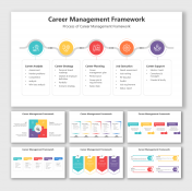 Best Career Management Framework PPT And Google Slides