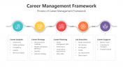 Best Career Management Framework PPT And Google Slides