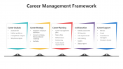 200562-Career-Management-Framework_03