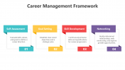 200562-Career-Management-Framework_04