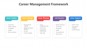 200562-Career-Management-Framework_05