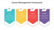 200562-Career-Management-Framework_06