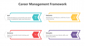 200562-Career-Management-Framework_07