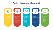Product Management Framework PPT And Google Slides Themes