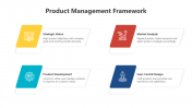 200566-Product-Management-Framework_02