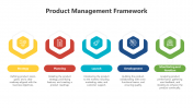 200566-Product-Management-Framework_03