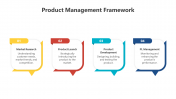 200566-Product-Management-Framework_06
