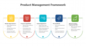 200566-Product-Management-Framework_07