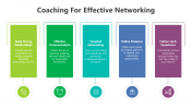 Coaching For Effective Networking PPT And Google Slides