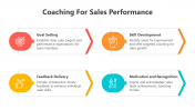 Usable Coaching For Sales Performance PPT And Google Slides