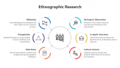 Customized Ethnographic Research PPT And Google Slides