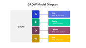 Best GROW Model Diagram PPT And Google Slides Themes