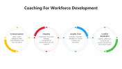 Coaching For Workforce Development PPT And Google Slides
