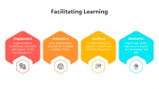 Editable Facilitating Learning PPT And Google Slides Themes
