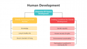 200583-Human-Development_02