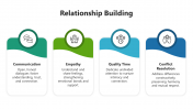 Customizable Relationship Building PPT And Google Slides