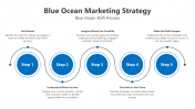 200590-Blue-Ocean-Marketing-Strategy_03
