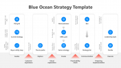 Best Blue Ocean Strategy PPT And Google Slides Template