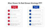 Blue Ocean Vs Red Ocean Strategy PPT And Google Slide Themes
