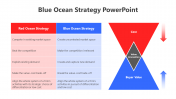 Easy To Use Blue Ocean Strategy PPT And Google Slides Themes