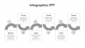 Easy To Edit Infographics PPT And Google Slides Template