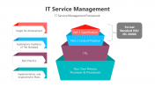 200617-IT-Service-Management_05