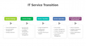 Usable IT Service Transition PPT And Google Slides Templates
