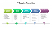 200618-IT-Service-Transition_04