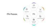 Customized ITIL Process PPT And Google Slides Templates