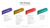200619-ITIL-Process_03
