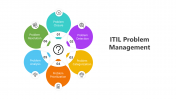 Try This ITIL Problem Management PPT And Google Slides