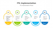 200621-ITIL-Implementation_04