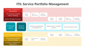 200622-ITIL-Service-Portfolio-Management_02