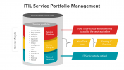 200622-ITIL-Service-Portfolio-Management_03
