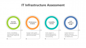 IT Infrastructure Assessment PPT And Google Slides Template