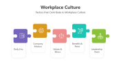 Editable Workplace Culture PPT And Google Slides Templates