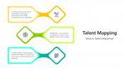 Easy To Use Talent Mapping PPT And Google Slides Themes