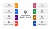Editable Quality Control PPT Template And Google Slides