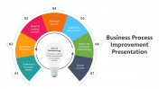 Amazing Business Process Improvement PPT Presentation
