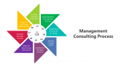 Management Consulting Process PPT And Google Slides